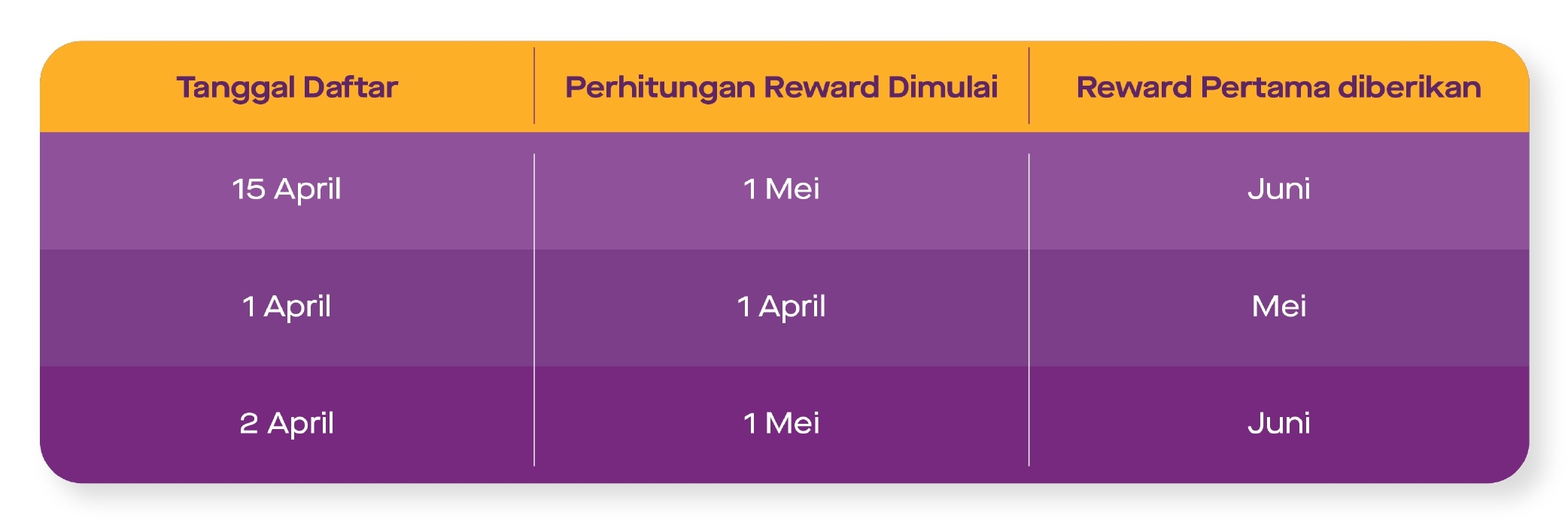 Perhitungan Reward